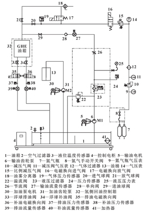 Principle of the Automatic Detection Device for Floating Ball Valve